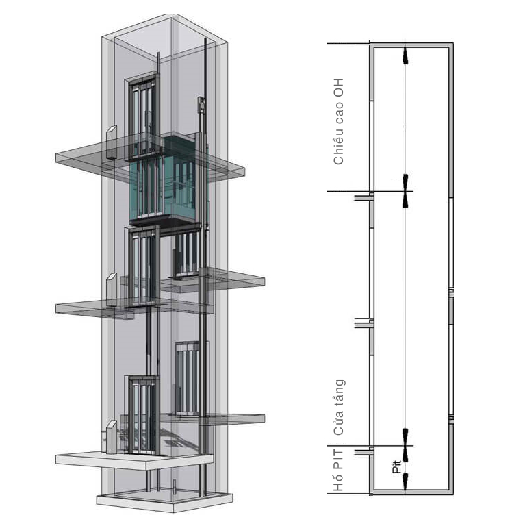 Cấu trúc giếng thang máy