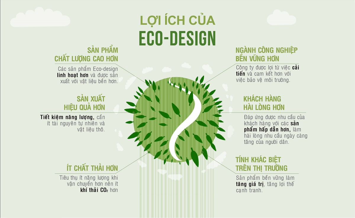 Các lợi ích của Eco-design