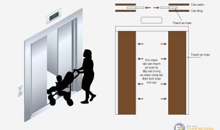 Cửa thang máy GamaLift – cấp độ an toàn tuyệt đối
